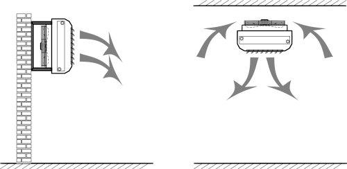 Detail des possibilités d'installation des aérothermes SIROC série AE