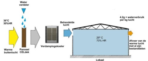 Clim Evapo 2 VL - PETIT.jpg